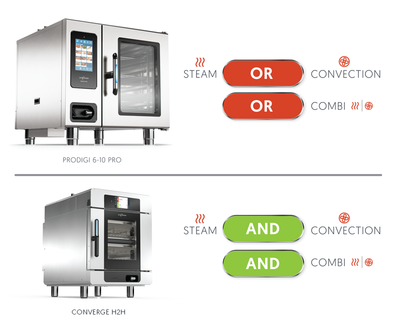 How Technology Makes Combi Oven Cleaning Easier - Foodservice